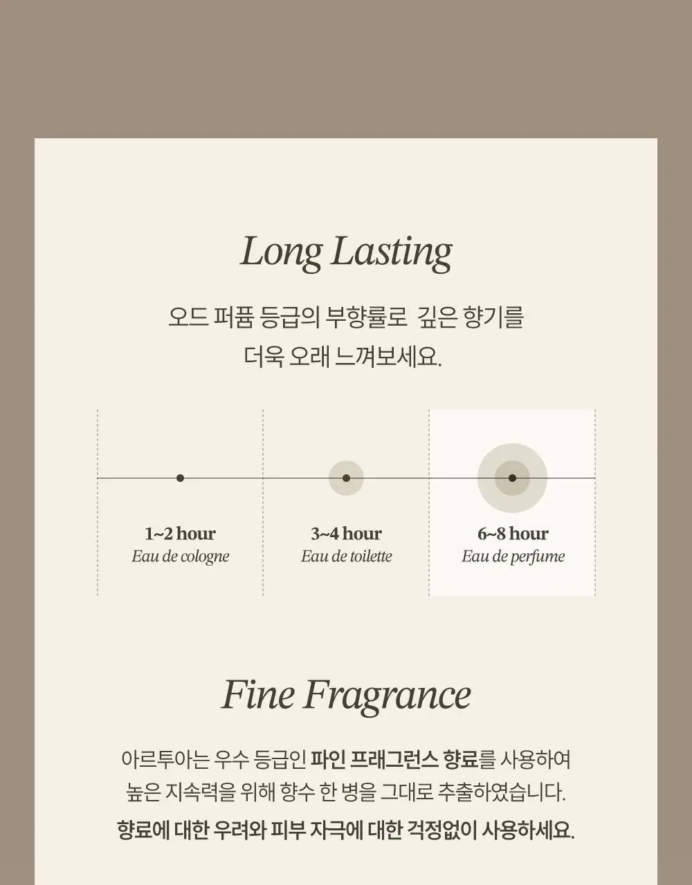 [향좋은/끈적임없는] 아르투아 향수 바디로션 140ml 4종 택1 상세페이지 17